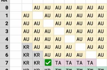 La victoire 7-2 de la Corée a été l'issue la plus serrée possible pour les trois équipes. L'Australie était à un point de progresser, Taiwan n'avait besoin que d'un point de chacun malgré un départ 0-16.