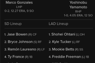 Les Dodgers utilisent leur alignement de la mort ce soir contre l'équipe de la Ligue mineure des Padres