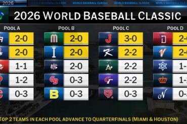 Classement WBC26