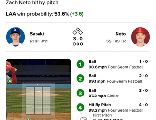 Zach Neto a été touché par un lancer de Roki Sasaki pour débuter la première ET la deuxième manche du match de ce soir.