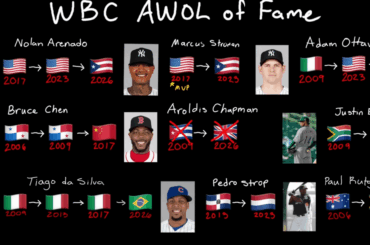 Joueurs ayant représenté plus d'un pays au WBC