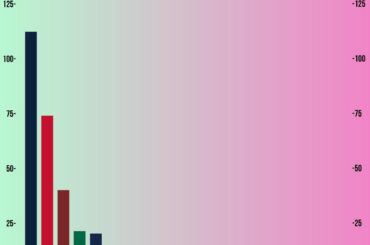 GUERRE MLB 2025 sur les listes WBC