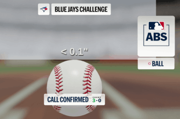Les Blue Jays perdent leur défi ABS de moins d'un dixième de pouce