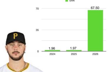 (Jay Cuda) Paul Skenes ERA par saison :