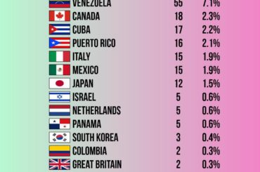 Joueurs par nation | Liste de la journée d’ouverture 2026