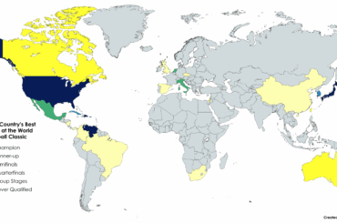 Meilleur résultat de chaque pays à la Classique mondiale de baseball