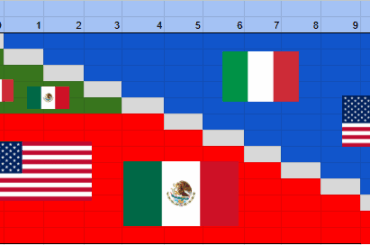 Scénarios de la poule B pour l’Italie contre le Mexique aujourd’hui