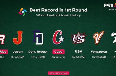 Leaders de tous les temps WBC au 1er tour