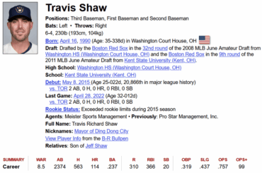 Des joueurs avec une longue carrière qui ont généré la quasi-totalité de leur WAR en 1 à 2 saisons
