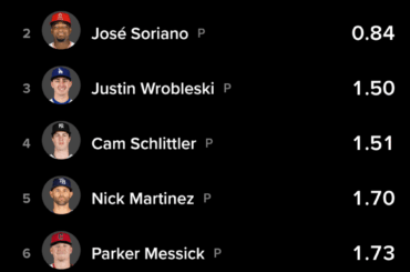 Dirigeants de la MLB ERA