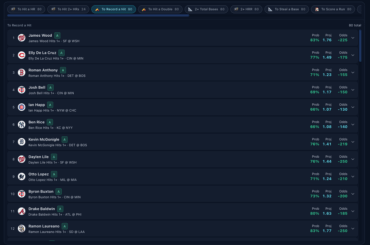 HITS et 2+ HRRBI pour aujourd'hui 4/18