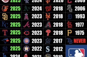 La dernière fois que chaque équipe a marqué plus de 20 points dans un match