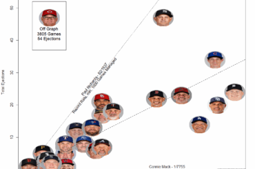 (OC) Éjections d’Active Manager par jeux gérés