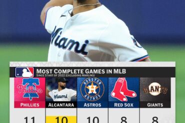 Sandy Alcantara s'ajoute à un nombre fou de jeux complets depuis 2022.