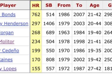 Davey Lopes décède dans l'une des carrières les plus uniques de l'histoire de la MLB