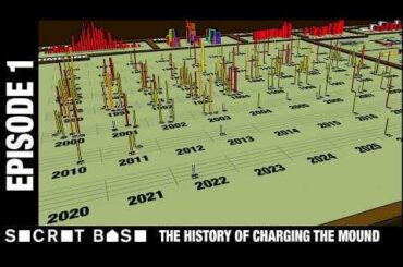 Un guide de chaque charge de monticule dans l'histoire de la MLB (Partie 1)