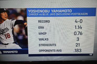 Yoshinobu Yamamoto dans sa carrière contre les Blue Jays