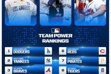 (MLB) Les Cubs passent à la quatrième place du classement Team Power de cette semaine après leur séquence de 10 victoires consécutives – la plus longue cette saison jusqu'à présent !