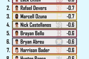 (Statistiques TJ) La pire guerre de la MLB