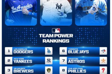 (MLB) Voici comment se situe le classement Team Power après la première semaine et demie de jeu ! Comment va votre équipe préférée ?