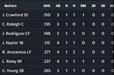Les Mariners ont marqué neuf points ce soir, chaque frappeur marquant une fois chacun.