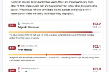 Qui jette le gaz en 2026 ? Top 25