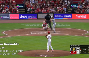 Les 5 retraits les moins probables (par xBA) de la semaine dernière