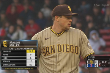 Mason Miller élimine l'équipe au 9e pour un deuxième match consécutif contre les Red Sox