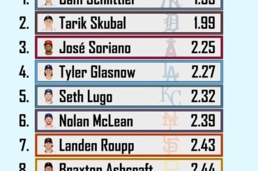 (TJStats) Dirigeants de la MLB ERA et de la FIP