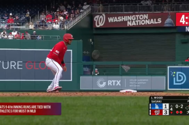 (Point culminant) Le deuxième circuit de la saison de James Wood permet aux Nationals de mener 6-1 contre Roki Sasaki et les Dodgers.