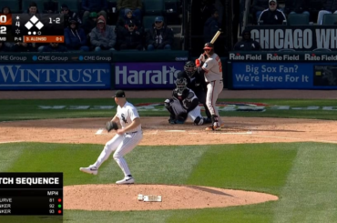 Les White Sox de Chicago s'échappent de leur deuxième base chargée de la confiture du jour