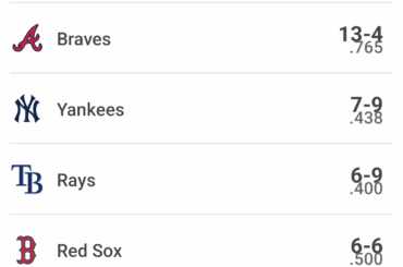 J'ai enfin réussi à voir les 30 équipes en personne