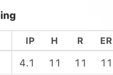 Miles Mikolas a accordé 11 points mérités en seulement 4 manches et 1/3 du match d'aujourd'hui contre les Dodgers.