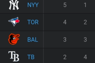 Même si je déteste voir mes Sox à la dernière place, je trouve cela esthétiquement agréable.