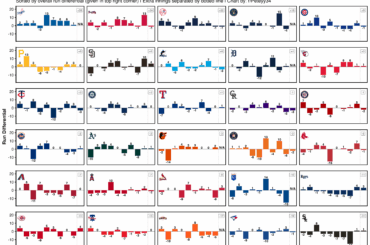 (OC) Différentiel de course d'équipe par manche