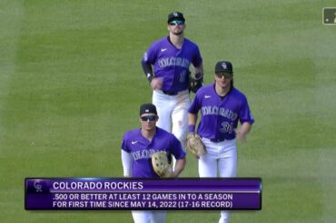 Les Rockies du Colorado ont balayé les Astros de Houston et ont désormais une fiche de 6-6. C'est la dernière d'une saison où les Rocheuses ont atteint 0,500 ou mieux depuis mai 2022.