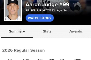 Après un début de saison "lent", Aaron Judge est à nouveau au-dessus des 1.000 OPS en 2026