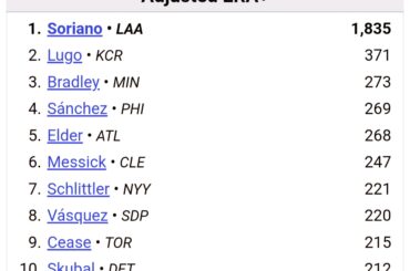 Leaders actuels d’ERA+
