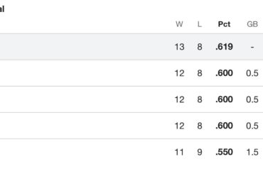 Le NL Central est le plus compétitif que j’ai jamais vu.