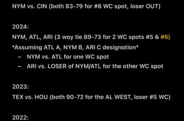 Aimeriez-vous voir les Tiebreaker Games revenir au baseball (Jeux 163/164) ? Voici quelques-uns des affrontements que nous aurions eu.