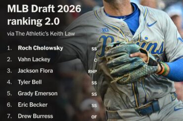 À LIRE GRATUITEMENT : Classement 2.0 du repêchage MLB 2026 : Roch Cholowsky toujours au sommet, mais Vahn Lackey se rapproche