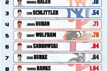 (Le point de vue des Skippers) Dirigeants de la MLB FIP (09/04/2026)