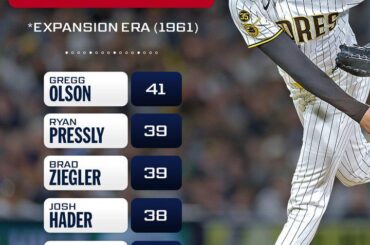 Mason Miller s'approche du sommet du plus grand nombre de manches consécutives sans but d'un releveur alors que sa séquence chaude se poursuit