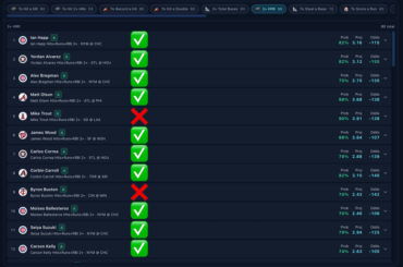 LISTES MLB HIER – HITS et HRRS