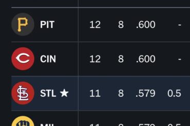 Chaque équipe de NL Central a désormais un palmarès gagnant et je ne suis pas sûr d'être dans le bon univers.