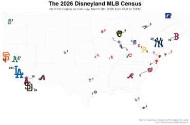 J'ai passé 14 heures à Disneyland le 28 mars et j'ai compté chaque chapeau MLB que j'ai vu de 8h à 22h.