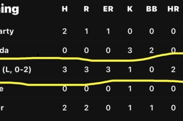 L'enclos des releveurs des Blue Jays va bien, mais c'est un point faible qui ruine le bien