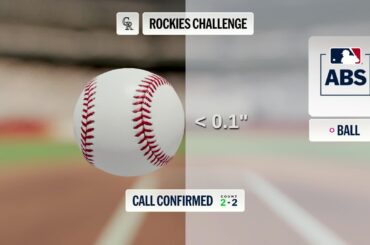 Un jour après que les Blue Jays ont perdu un défi contre les Rocheuses de moins de 0,1 pouce, les Rocheuses perdent le leur contre les Blue Jays avec la même marge