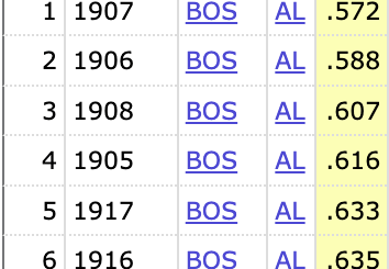 Si l'offensive des Red Sox continue à ce rythme, ce sera l'OPS des Red Sox le plus bas en une seule saison depuis l'ère d'expansion et le 7ème OPS d'équipe le plus bas de tous les temps.