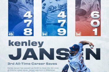 Avec un arrêt ce soir pour les Tigers, Kenley Jansen est passé à la troisième place sur la liste des arrêts de tous les temps avec le numéro 479.